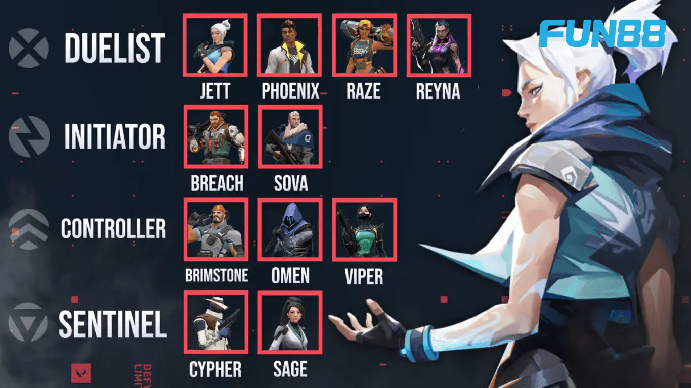 Các loại nhân vật trong VALORANT