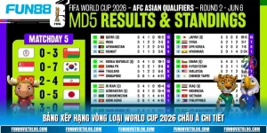 Bảng xếp hạng vòng loại world cup 2026 châu á