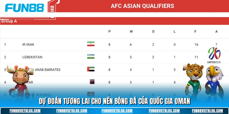 Dự đoán tương lai cho nền bóng đá của quốc gia oman