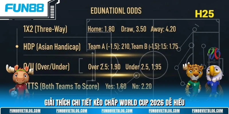 Giải thích chi tiết kèo chấp world cup 2026 dễ hiểu
