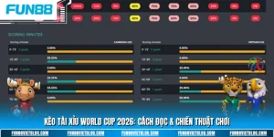 Kèo tài xỉu world cup 2026 tại Fun88