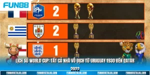 Lịch sử world cup