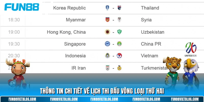Thông tin chi tiết về lịch thi đấu vòng loại thứ hai