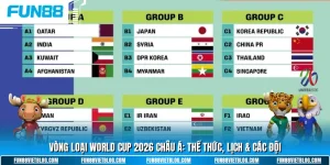 Vòng loại world cup 2026 châu á