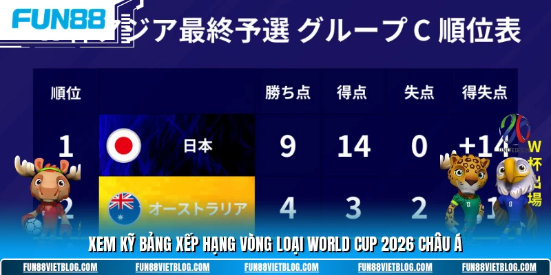 Xem kỹ bảng xếp hạng vòng loại world cup 2026 châu á